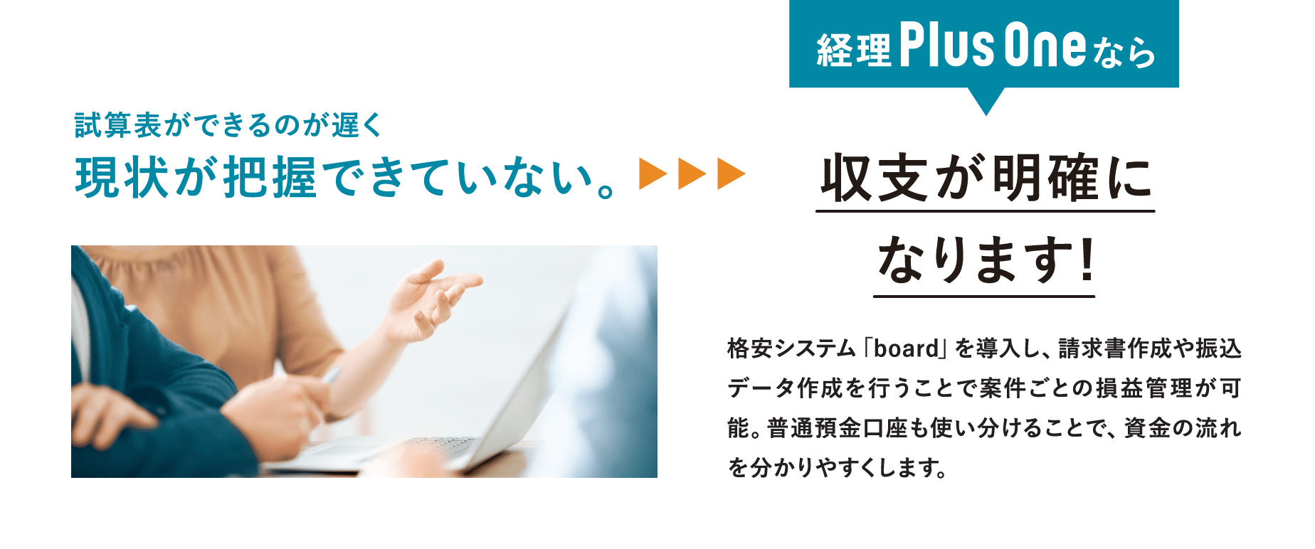 試算表ができるのが遅く現状が把握できていない。→経理Plus Oneなら収支が明確になります。格安システム「board」を導入し、請求書作成や振込データ作成を繰り返し行うことで、案件ごとの損益管理ができます。更に、普通預金口座を使い分け、残高を見るだけで収支差額の原因がわかるよう設計して、収支・受注売上・請求売上など資金の流れが明確になります。